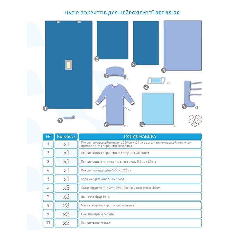 NS-06 Комплект покриттів операційних для нейрохірургічних операцій. NS-06 «Meditec®»